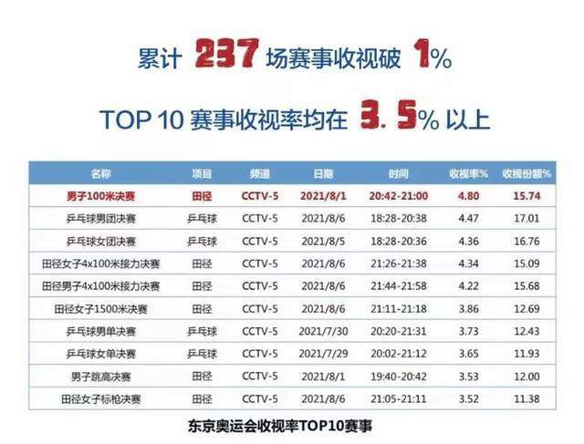 【双方首发以及换人信息】贝蒂斯首发：13-鲁伊-席尔瓦、20-阿布纳-维尼修斯、28-里亚德、6-佩泽拉、24-鲁伊巴尔、21-罗卡、27-阿尔蒂米拉（70’ 18-瓜尔达多）、22-伊斯科、7-阿布德（61’ 38-迪奥）、10-阿约泽-佩雷斯（82’ 11-路易斯-恩里克）、12-威廉-若泽贝蒂斯替补：30-比埃特斯、19-帕帕斯塔索普洛斯、3-米兰达、16-胡安-克鲁兹、17-罗德里戈-桑切斯、9-伊格莱西亚斯皇马首发：13-卢宁、23-费兰-门迪、4-阿拉巴、22-吕迪格、17-巴斯克斯（83’ 6-纳乔）、8-克罗斯（83’ 32-尼科-帕斯）、10-莫德里奇（70’ 19-塞巴略斯）、15-巴尔韦德、5-贝林厄姆、21-迪亚斯（79’ 14-何塞卢）、11-罗德里戈皇马替补：25-凯帕、30-弗兰-冈萨雷斯、20-弗兰-加西亚、33-冈萨洛